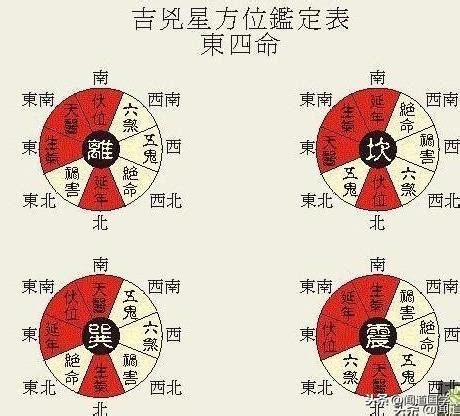 東西四命|【東西四命算法】掌握東西四命算法！看懂命卦對照表，揭開你的。